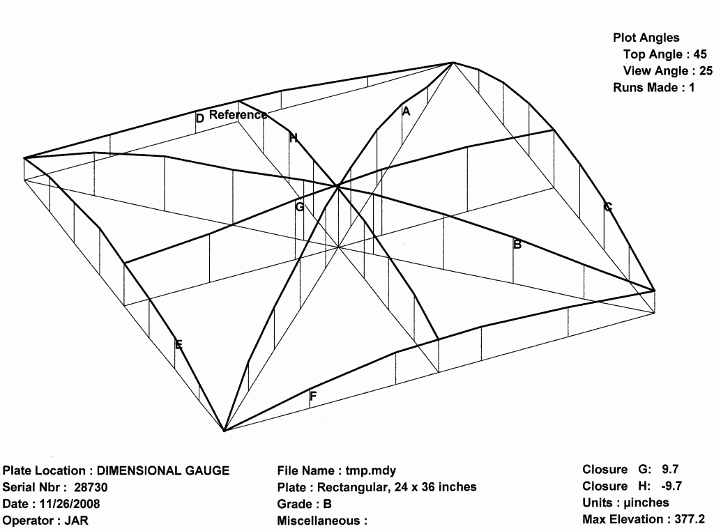 Topographical plot