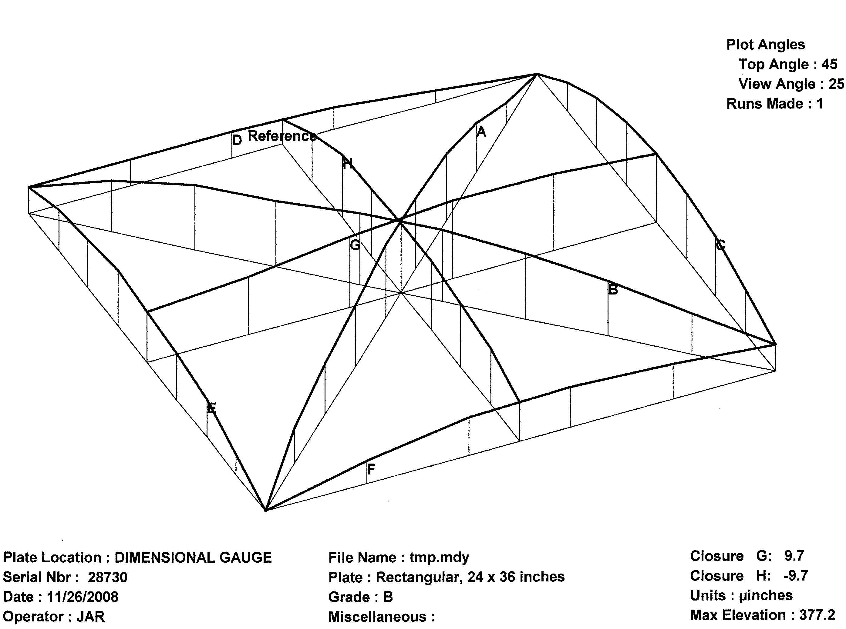 Surface Plate Error Map
