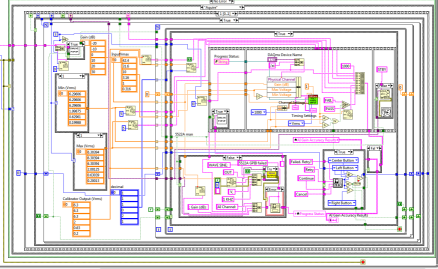 Software Flow Chart