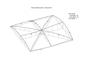 Surface plate calibration