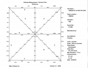 Surface plae calibration