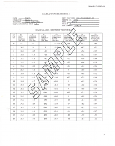 Surface plate calibration